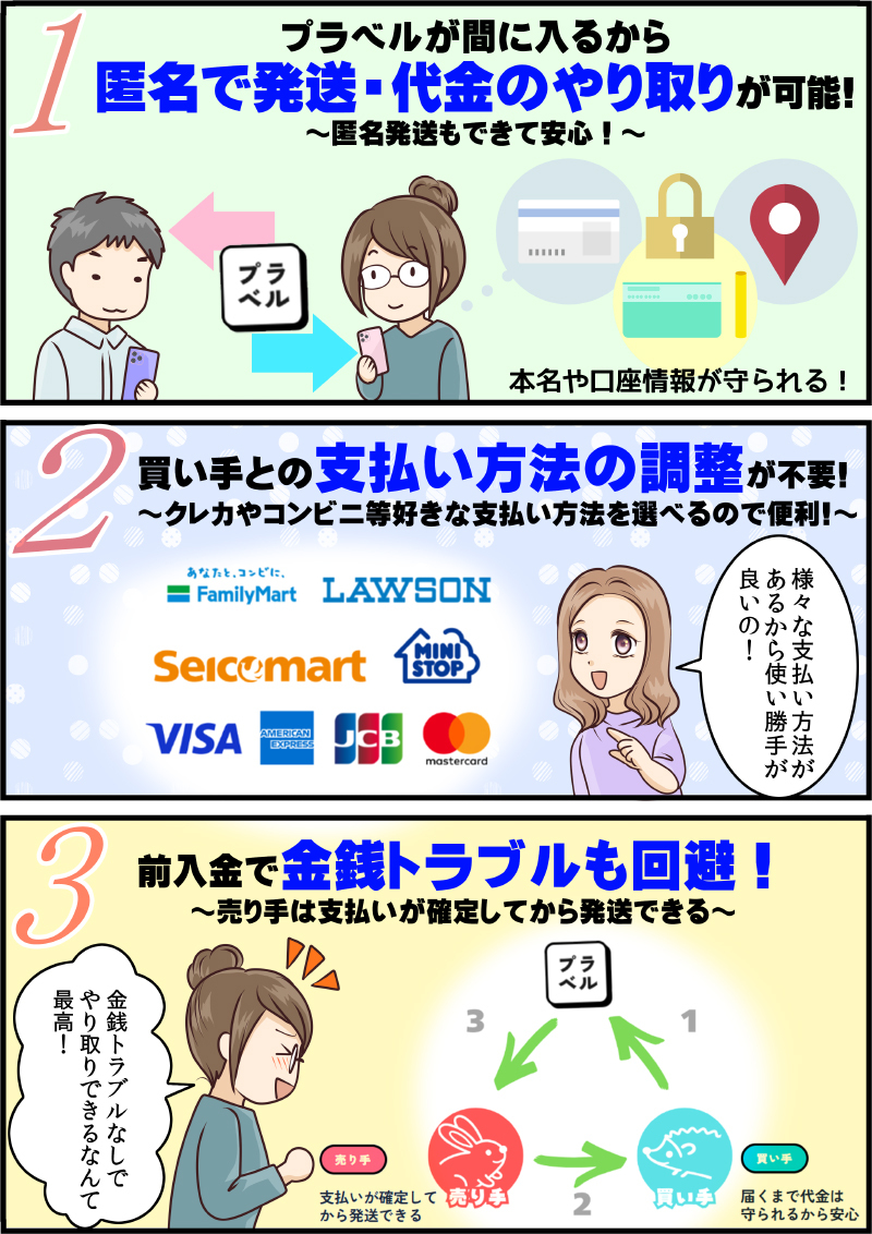 プラベル使い方マンガ オリジナルグッズ販売編 3ページ目